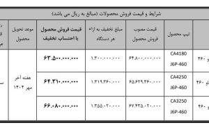 فروش نقدی محصولات سیبا موتور با تخفیف ویژه مرداد ماه  1404