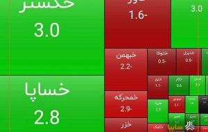 رشد سهام سایپا در پایان معاملات امروز/ سایپا تمام‌قد سبزپوش شد