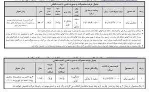 آغاز دومین مرحله واریز وجه برای متقاضیان خرید دیگنیتی پرایم