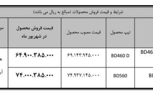 اولین شرایط فروش کشنده BD560 و کامیون کمپرسی BD460 توسط بهمن‌دیزل اعلام شد