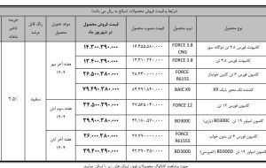 آغاز فروش نقدی محصولات بهمن‌دیزل در نیمه دوم شهریور ۱۴۰۴