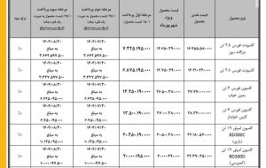 معرفی آرتان و توکا با حضور ستاره های استقلال (+زمان و مشخصات فنی)