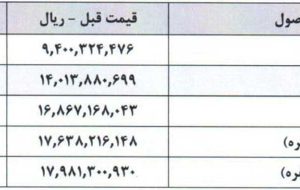 قیمت جدید برخی محصولات بهمن موتور اعلام شد، مهر 1404