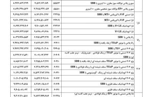 اعلام قیمت محصولات ایران خودرو، مهر 1404