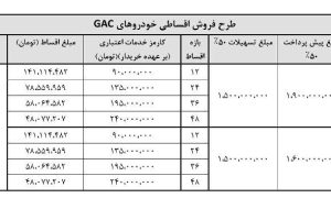 شرایط فروش نقد و اقساطی محصولات GAC آرتابان موتور مهر 1404