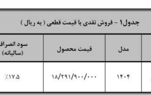 آغاز فروش نقدی پیکاپ دوکابین کاپرا U اتوماتیک با قیمت قطعی و تحویل فوری