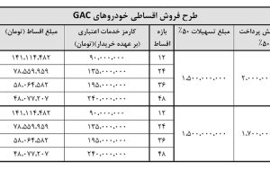 اعلام شرایط فروش نقد و اقساطی محصولات GAC