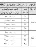 اعلام شرایط فروش نقد و اقساطی محصولات GAC