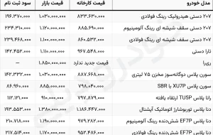 سود ثبت نام ایران خودرو در آبان ۱۴۰۴ چقدر است؟