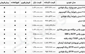 آخرین مهلت و شرایط ثبت نام در طرح فروش آبان ۱۴۰۴ ایران خودرو