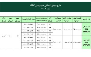 شرایط فروش نقد و اقساطی محصولات GAC آرتابان موتور – آبان ۱۴۰۴