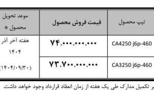 شرایط فروش نقدی محصولات سیبا موتور اعلام شد