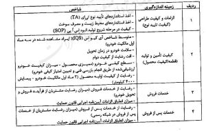 ایجاد سامانه ردیابی قطعات و ارتقای استانداردهای کیفی در کل زنجیره تولید خودرو