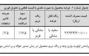 طرح فروش نقدی دیگنیتی پرایم با قیمت قطعی و تحویل فوری