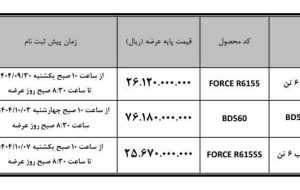عرضه محصولات فورس و امپاور در بورس کالا