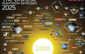 بازار خودرو چین به آزمایشگاه نوآوری بدل شد