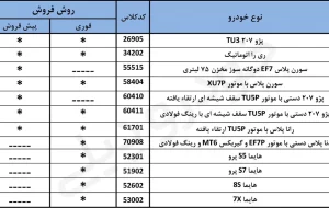 طرح فروش آذر ماه محصولات ایران خودرو + قیمت کارخانه و بازار و سود ثبت نام