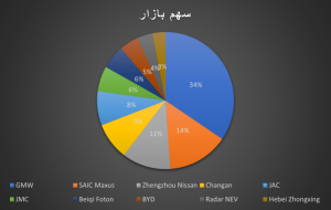 مکسوس و گریت وال همچنان در صدر جدول