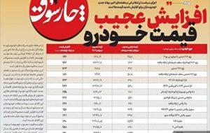 صفحه نخست روزنامه های اقتصادی 9 بهمن 1404