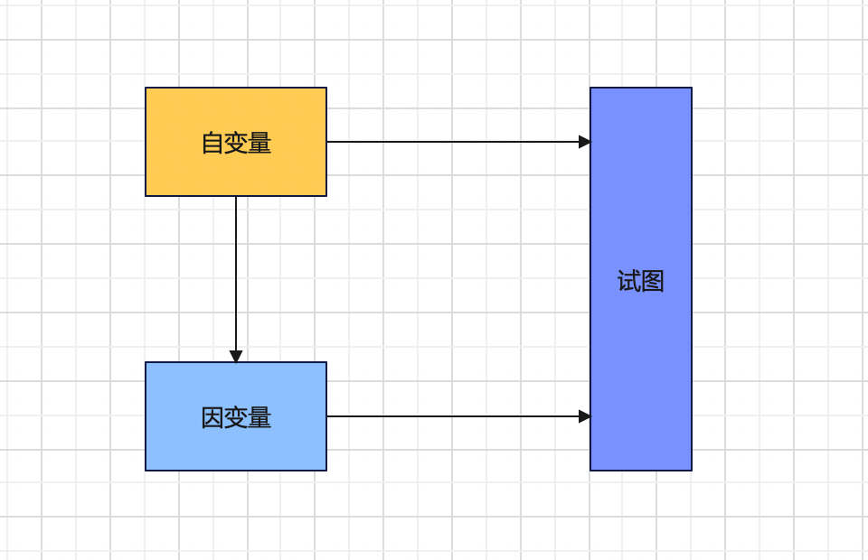 reack-hooks自变量和因变量关系