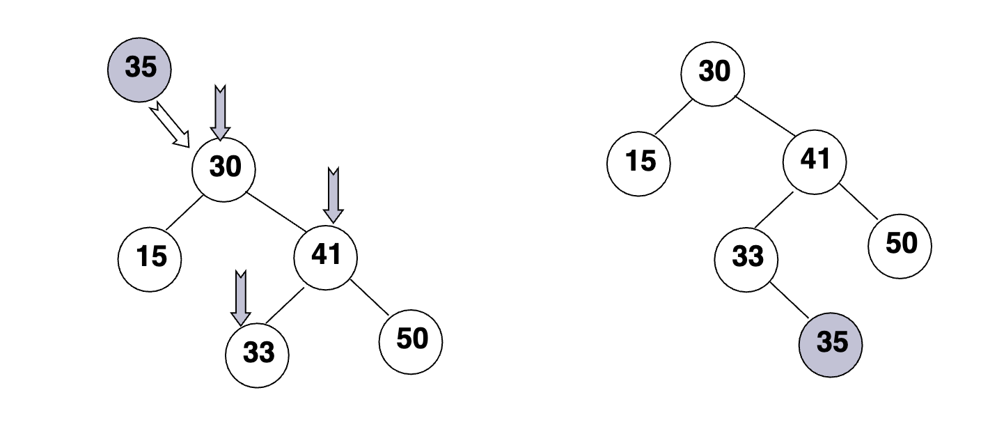 在下面树上插入35