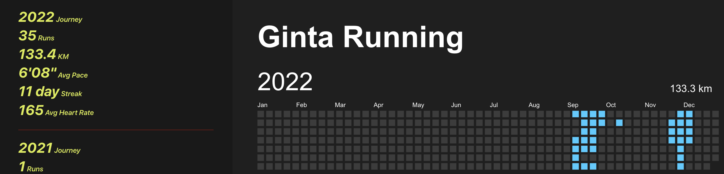 2022年跑步记录