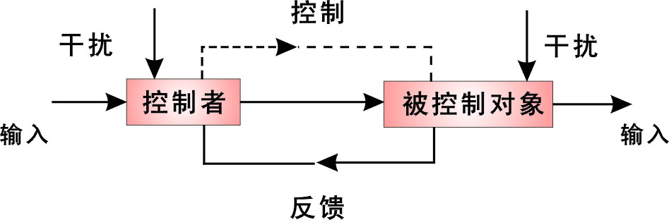 模糊数学控制论模型_图片_互动百科
