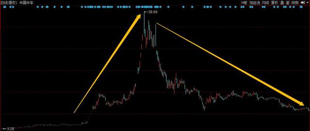 又一悲剧！慈溪农商行员工非法集资1600万 5倍杠杆炒股亏掉75%