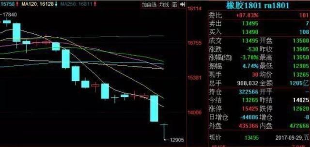 又一悲剧！慈溪农商行员工非法集资1600万 5倍杠杆炒股亏掉75%
