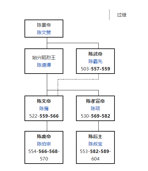 image-20200504164442741