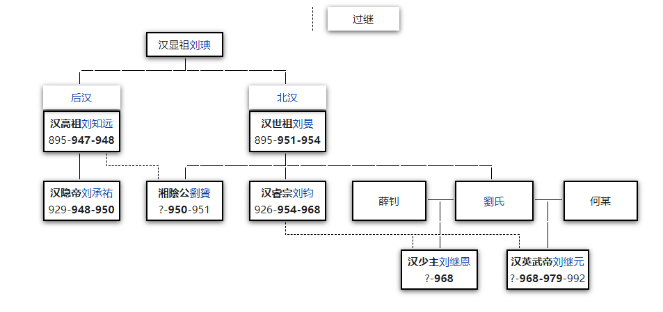 image-20200504170254974