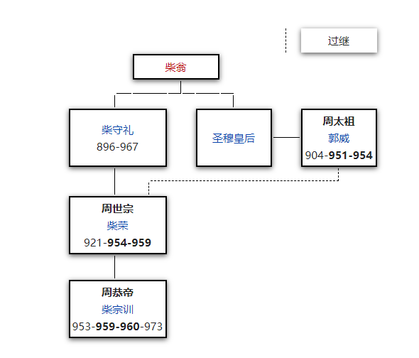 image-20200504170338313