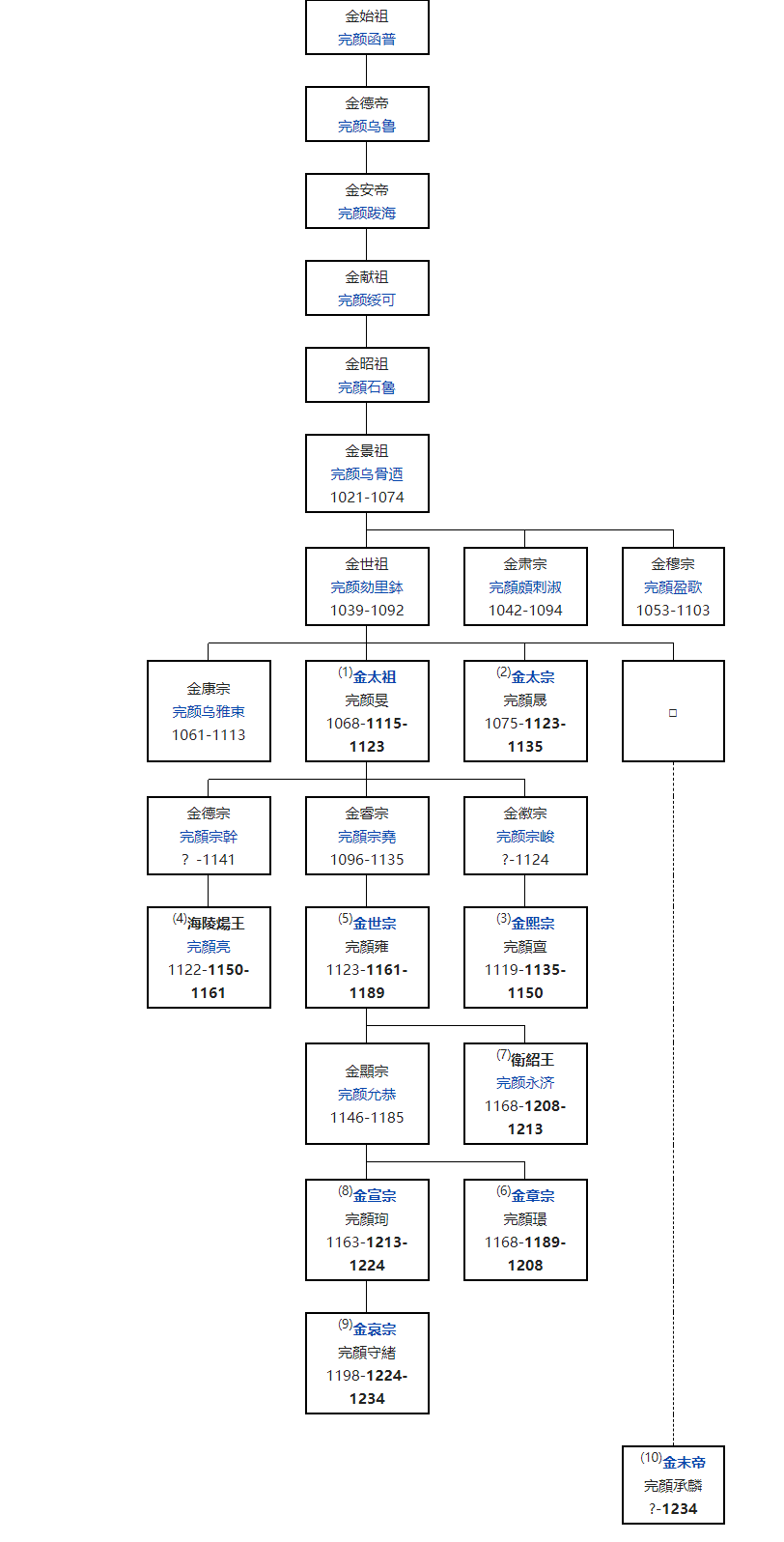 image-20200504172202952