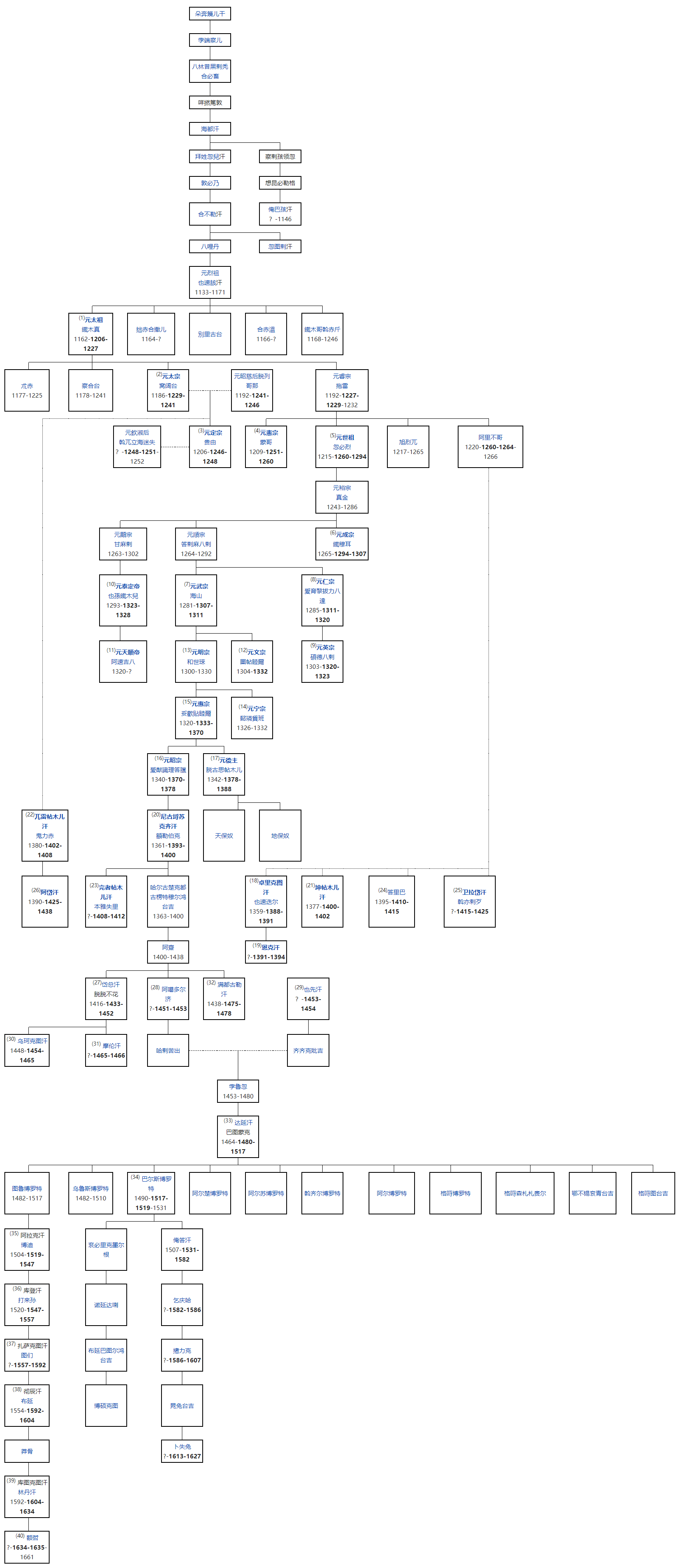 image-20200504174013587