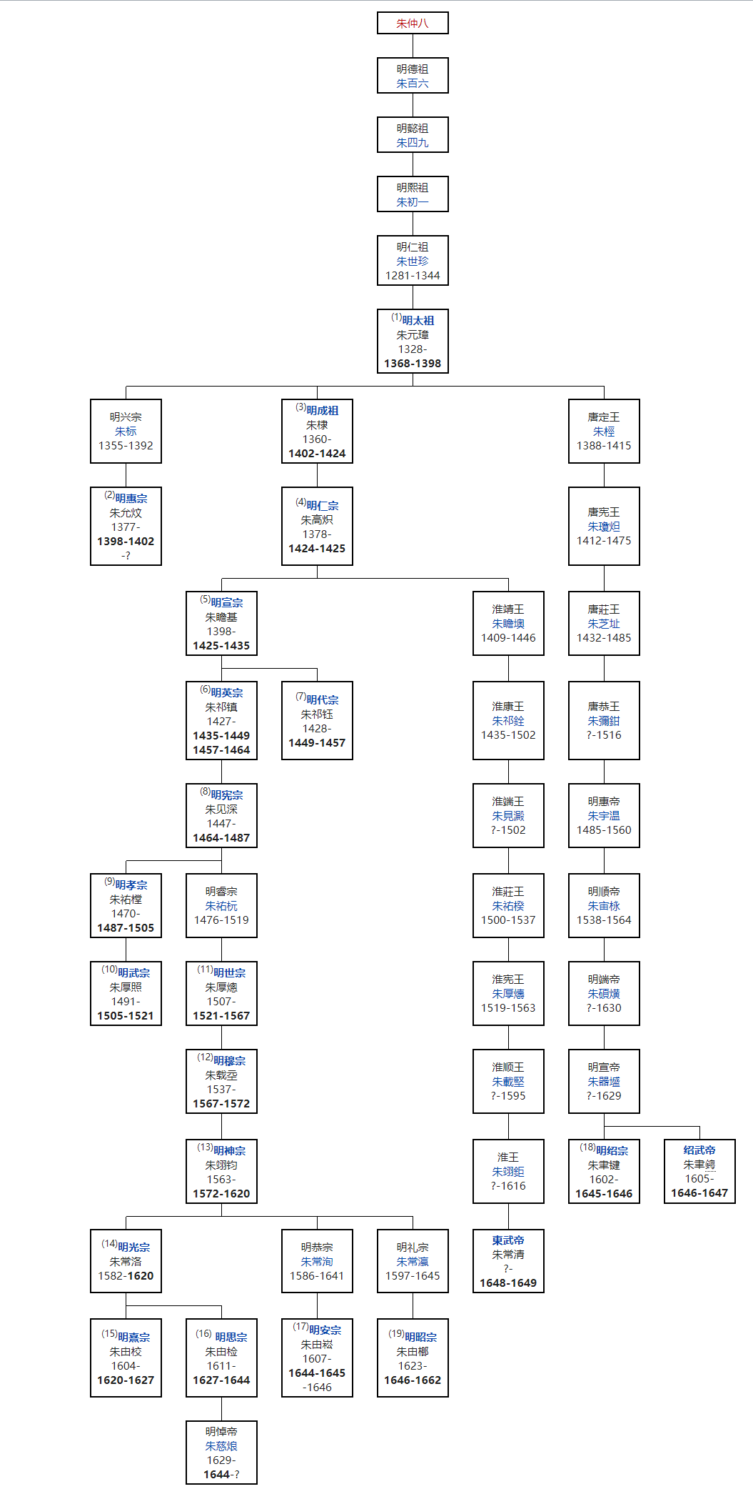 image-20200504174415916