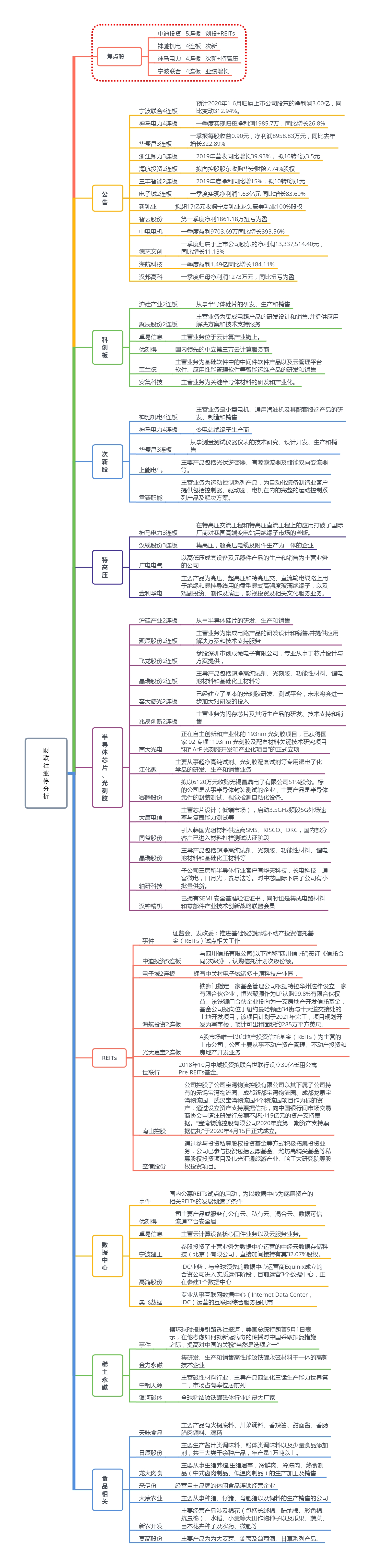 image-20200506202552233