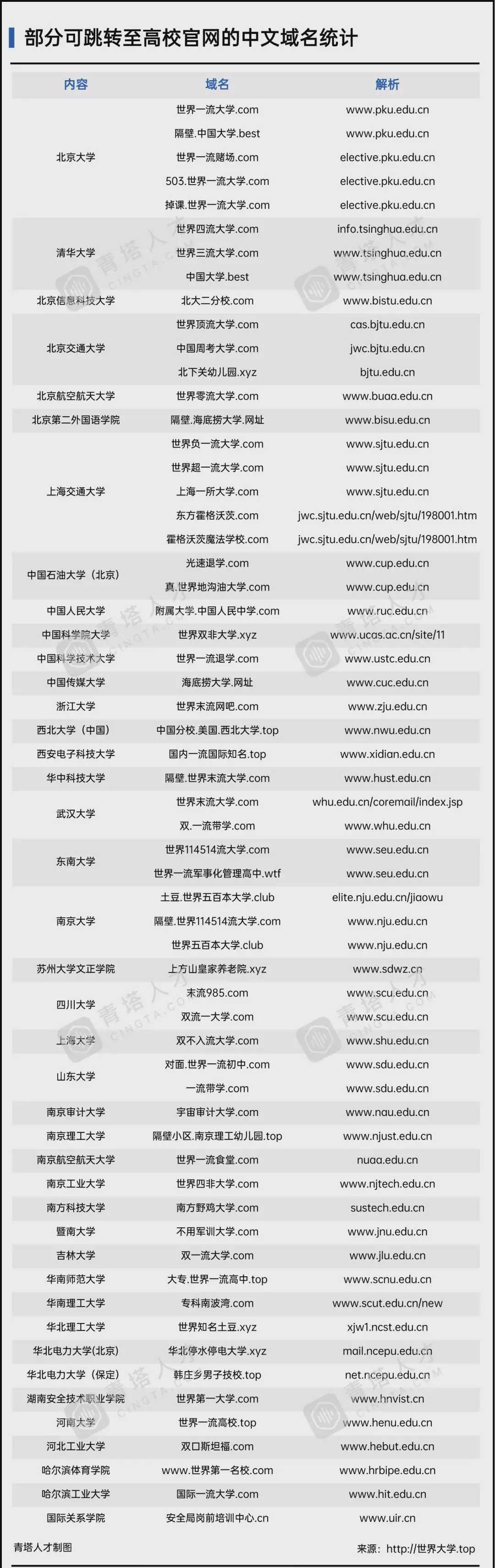 image-20200507103157001