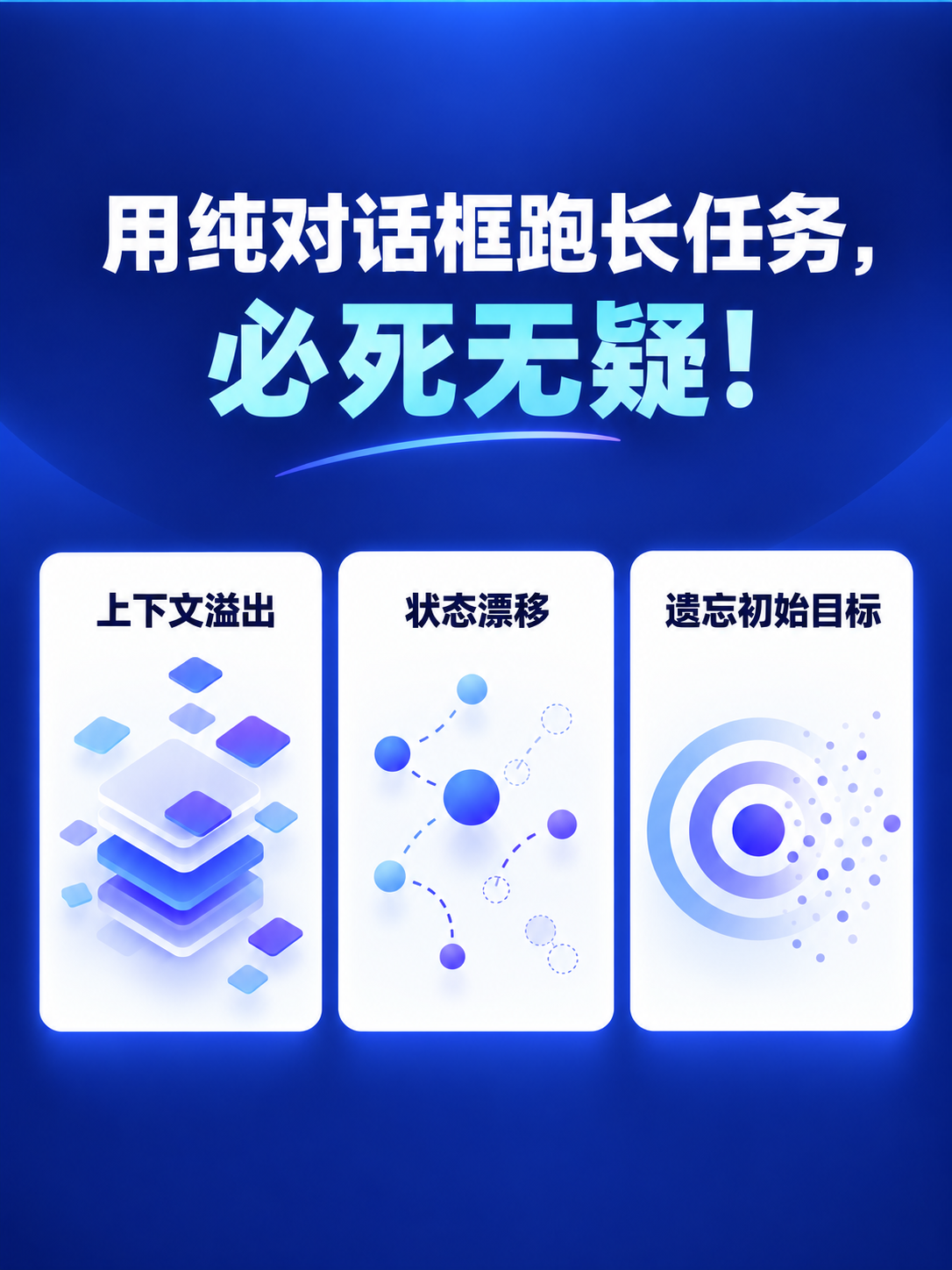 用纯对话框跑长任务必死无疑：上下文溢出、状态漂移、遗忘初始目标