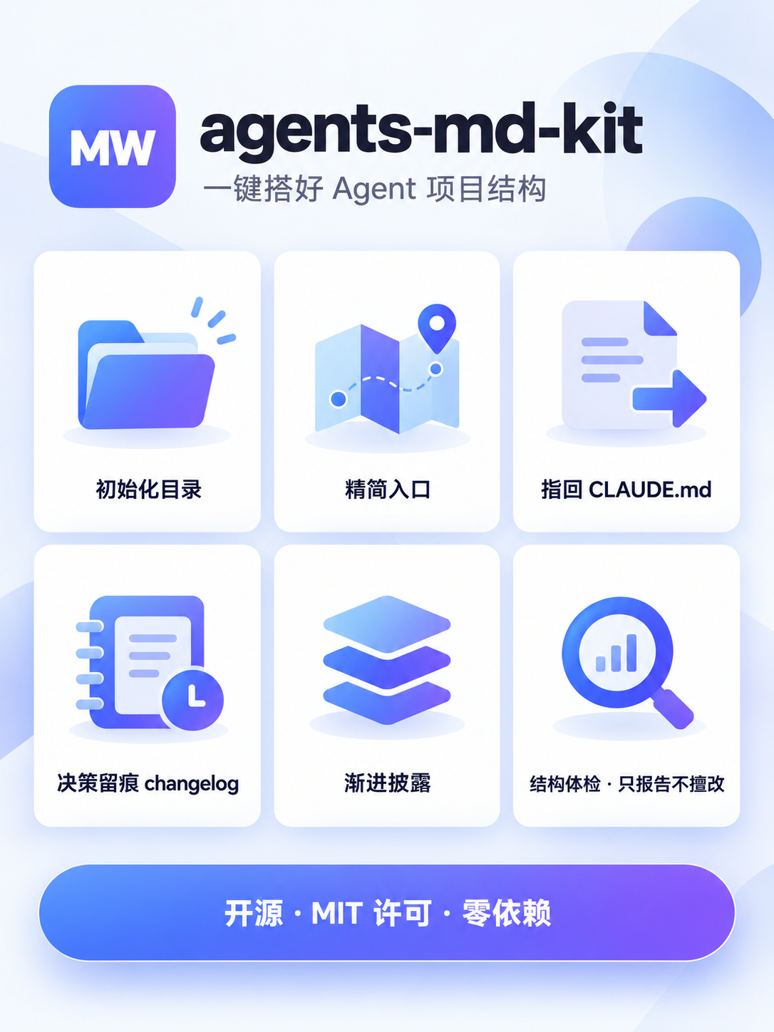 agents-md-kit：一键搭好 Agent 项目结构，开源 MIT 许可零依赖