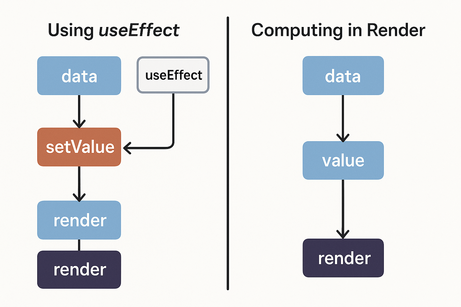 数据转换流程对比图