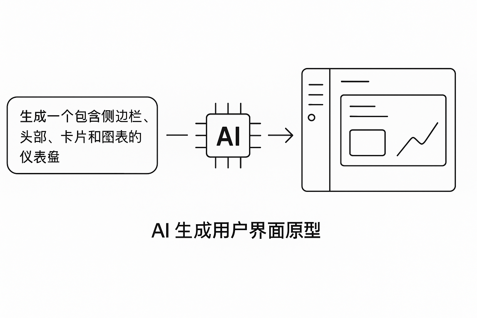 AI 生成 UI 概念示意图