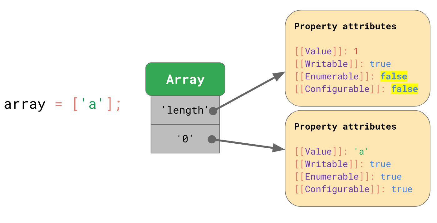 js-array-define