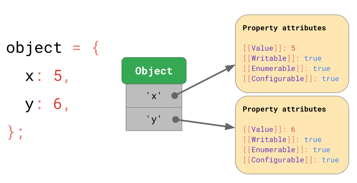 js-object