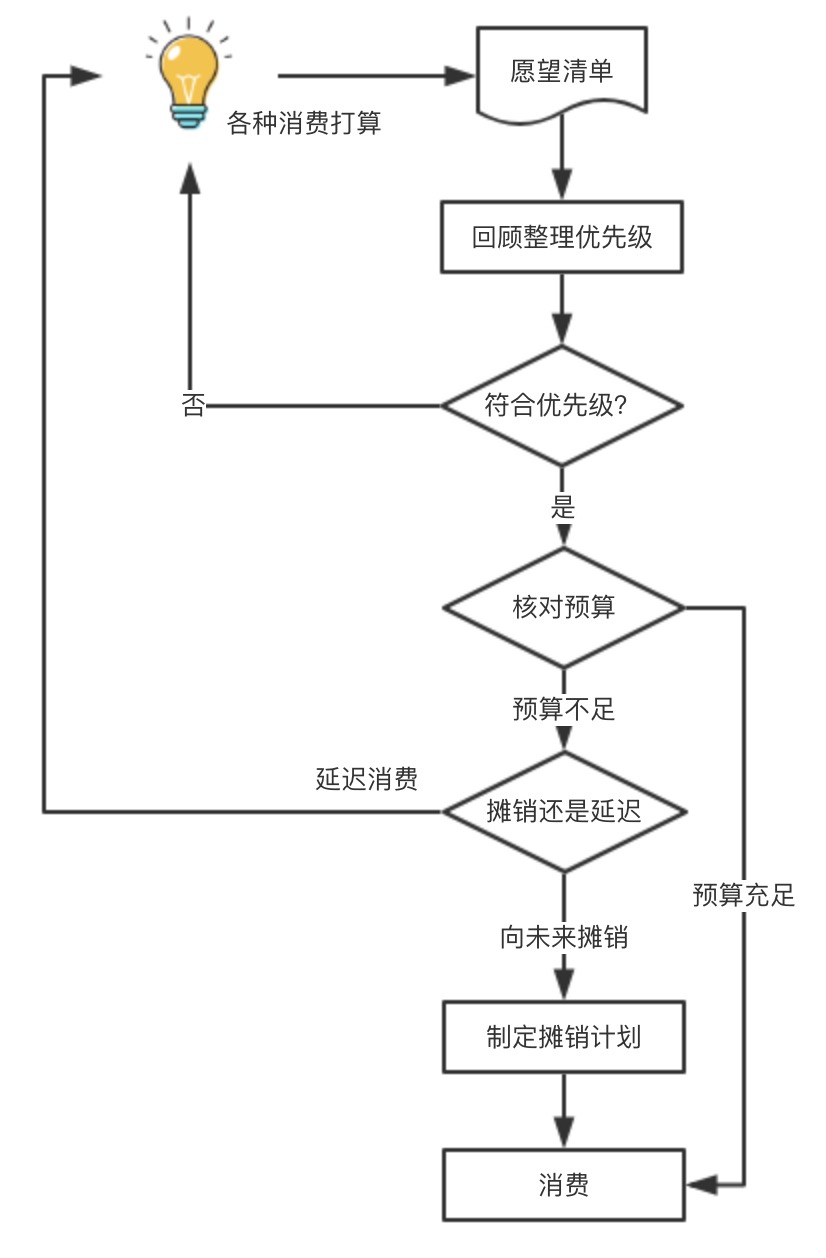 GTB 的执行流程