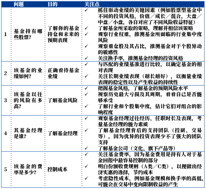 总结整理自：晨星公司《Guide to Mutual Funds》