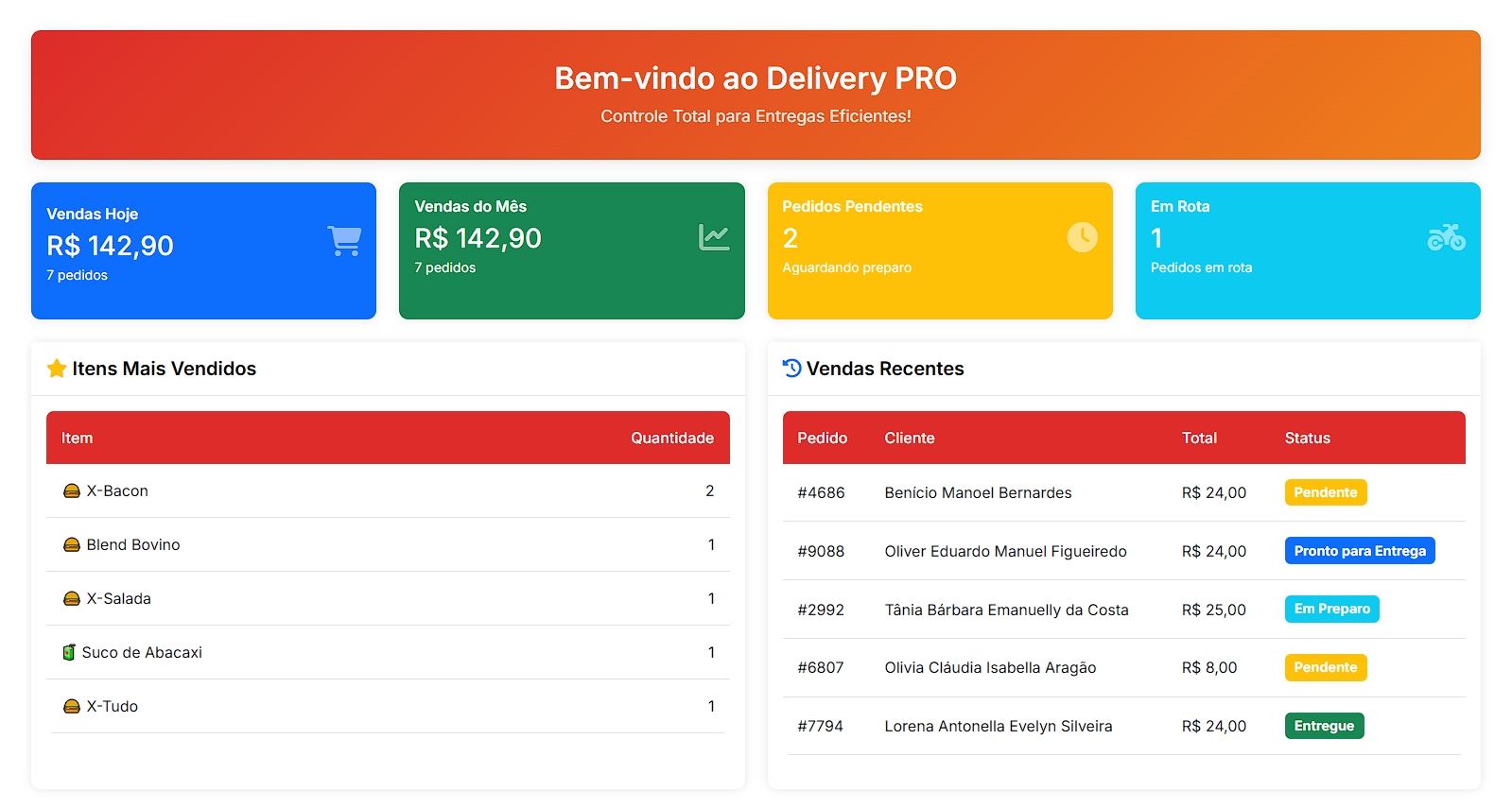 Delivery FLOW Dashboard