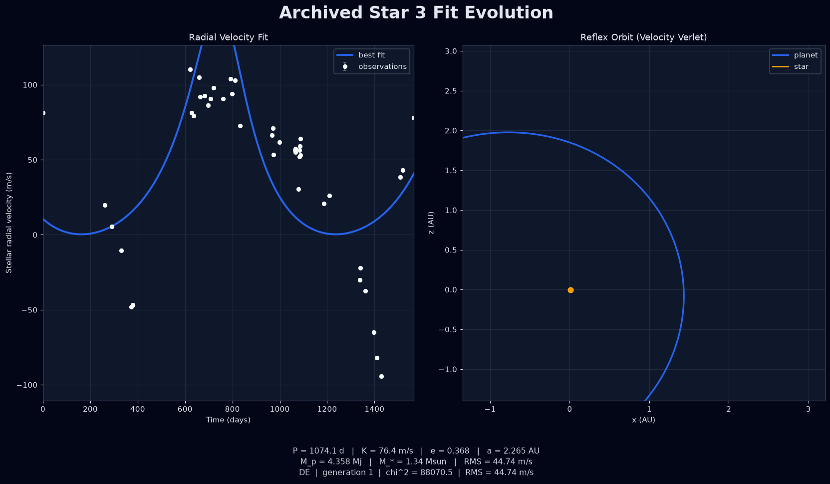 Exoplanet Parameter Estimation