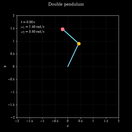 Euler-Lagrange Symbolic Solver