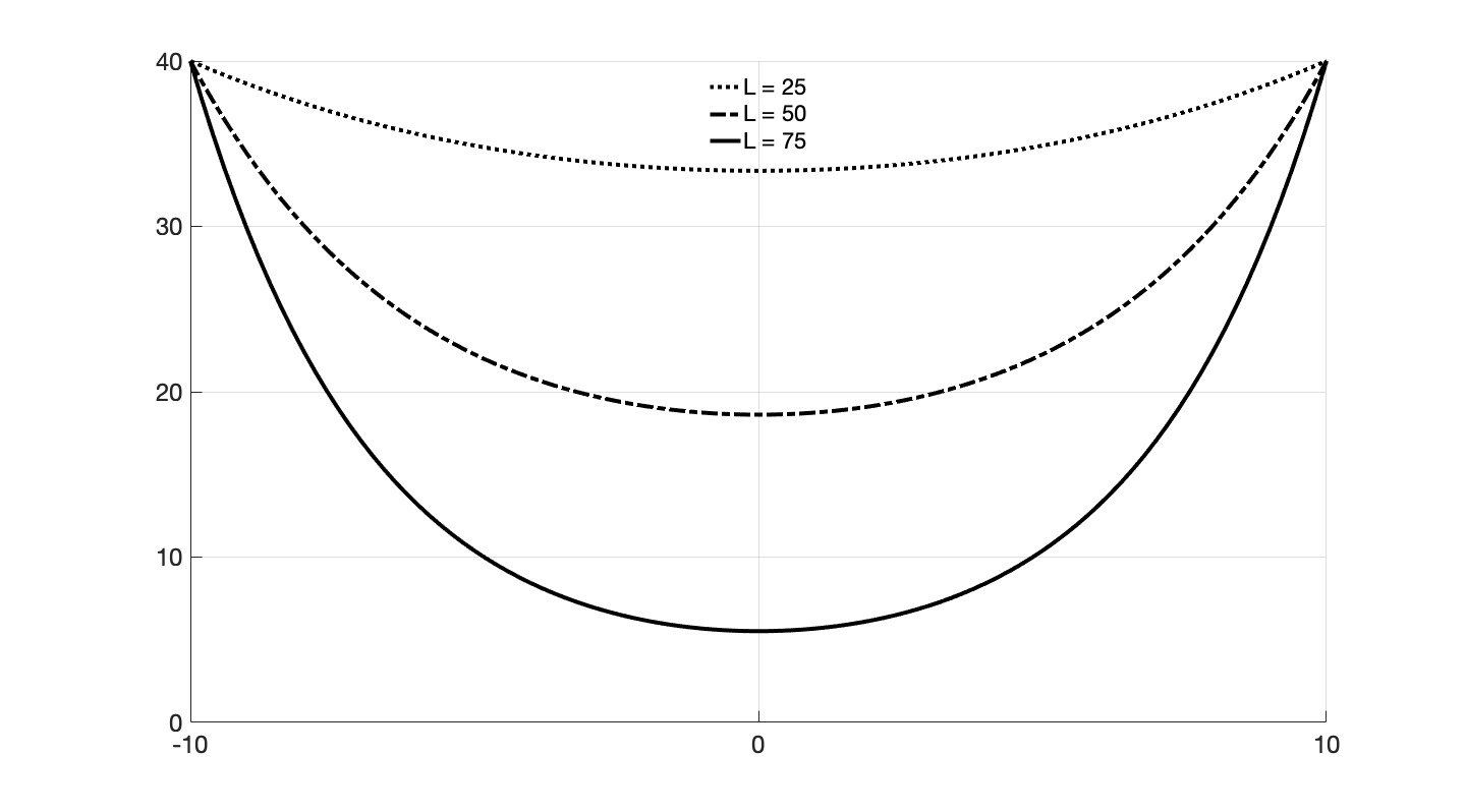 catenary