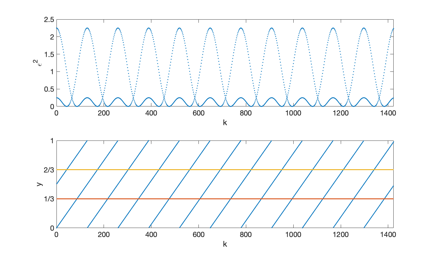 clock_approximation